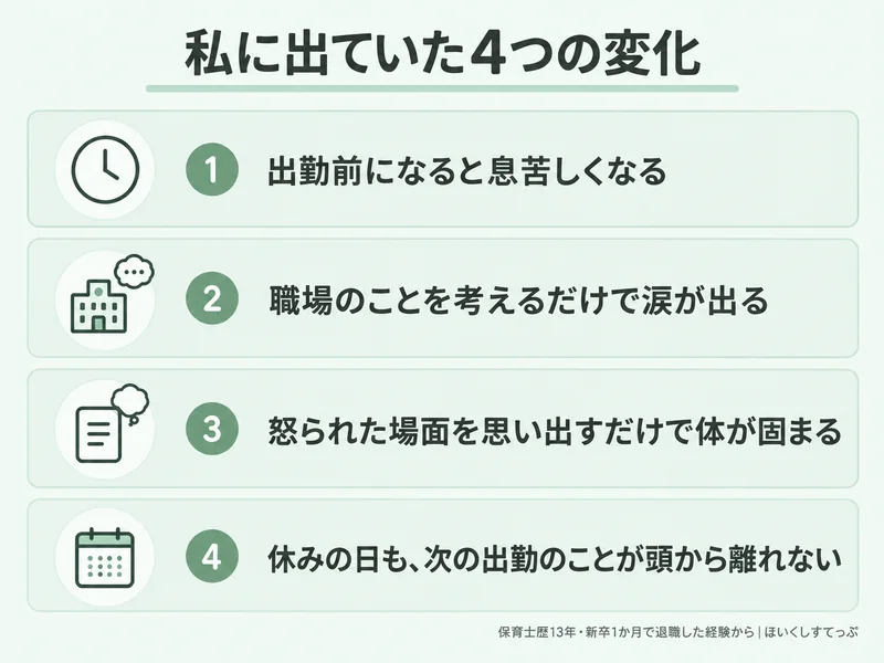 園長のパワハラを受けていた保育士に出ていた4つの変化。出勤前の息苦しさ、職場のことを考えると涙が出る、怒られた場面を思い出すと体が固まる、休みの日も出勤のことが頭から離れない