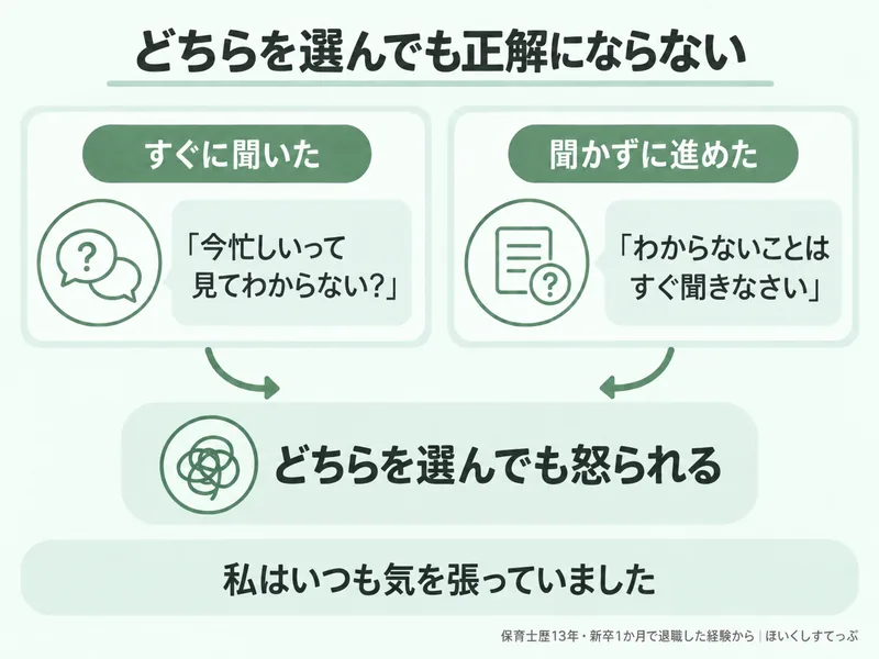 新人保育士が園長に質問しても聞かずに進めても怒られる状況。すぐに聞けば今忙しいと言われ、聞かずに進めればわからないことはすぐ聞きなさいと言われる