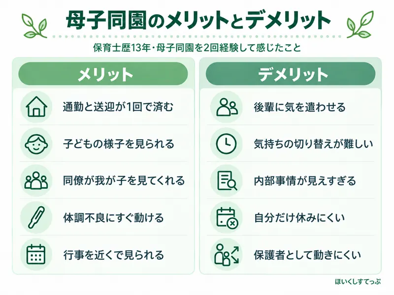 母子同園のメリットとデメリット。メリットは通勤と送迎が1回で済む、子どもの様子を見られる、体調不良にすぐ動ける。デメリットは後輩に気を遣わせる、気持ちの切り替えが難しい、保護者として動きにくい