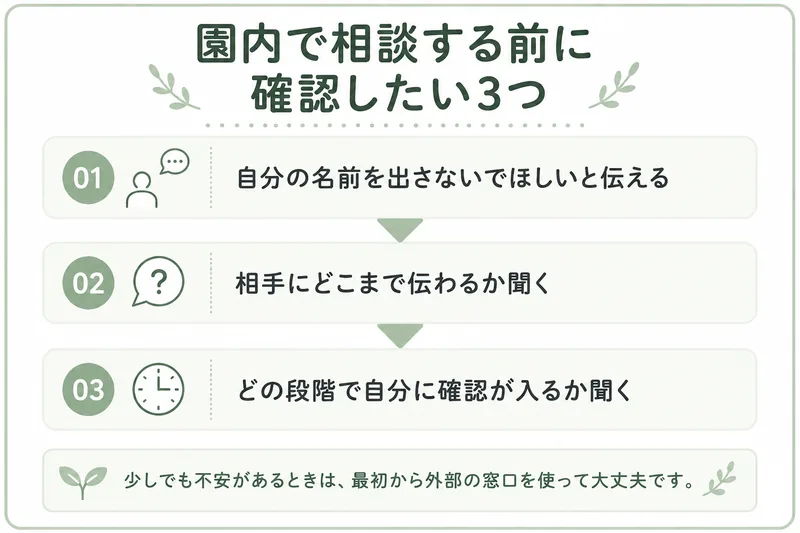 園内でパワハラを相談する前に確認したい3つ。自分の名前を出さないでほしいと伝える、相手にどこまで伝わるか聞く、どの段階で自分に確認が入るか聞く。不安があるときは最初から外部の窓口を使ってよい