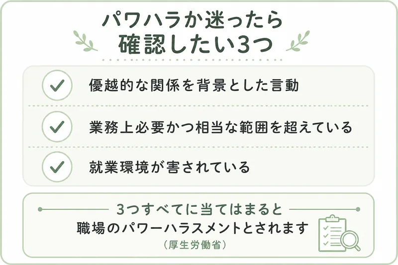 パワハラか迷ったら確認したい3つ。優越的な関係を背景とした言動、業務上必要かつ相当な範囲を超えている、就業環境が害されている。3つすべてに当てはまると職場のパワーハラスメントとされる(厚生労働省の定義)