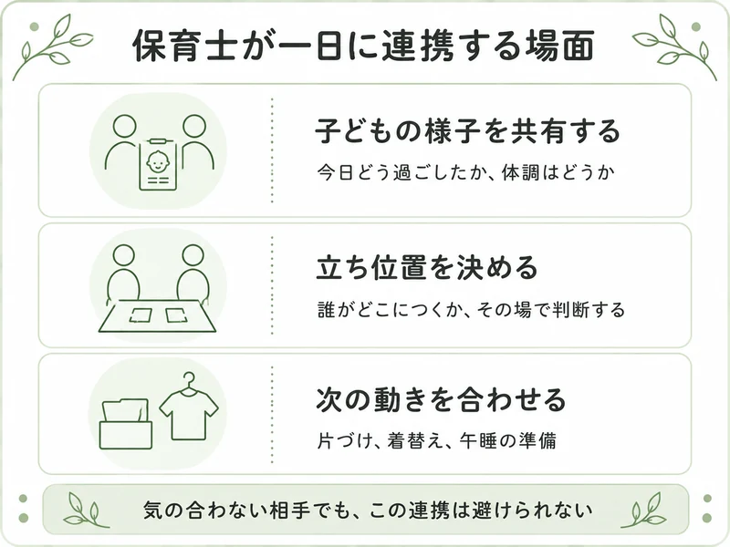 保育士が一日に連携する場面。子どもの様子を共有する、立ち位置を決める、次の動きを合わせる