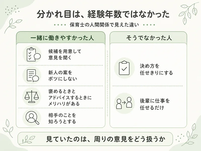 保育士が一緒に働きやすいと感じた人との関わり方の違い。意見を聞く、新人の案を活かす、相手を知ろうとする関わりと、決め方や仕事を任せきりにする関わりを比較
