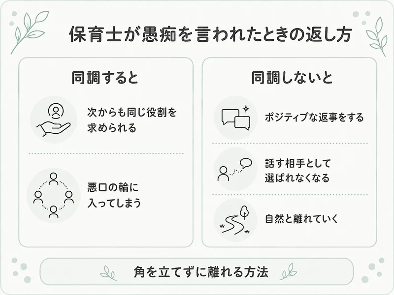 保育士が愚痴を言われたときの返し方。同調すると次からも同じ役割を求められるが、同調しないと自然と離れていく