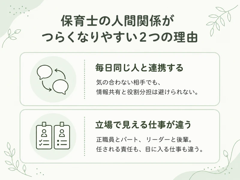 保育士の人間関係がつらくなりやすい2つの理由。毎日同じ人と連携する必要があること、立場によって見える仕事が違うこと