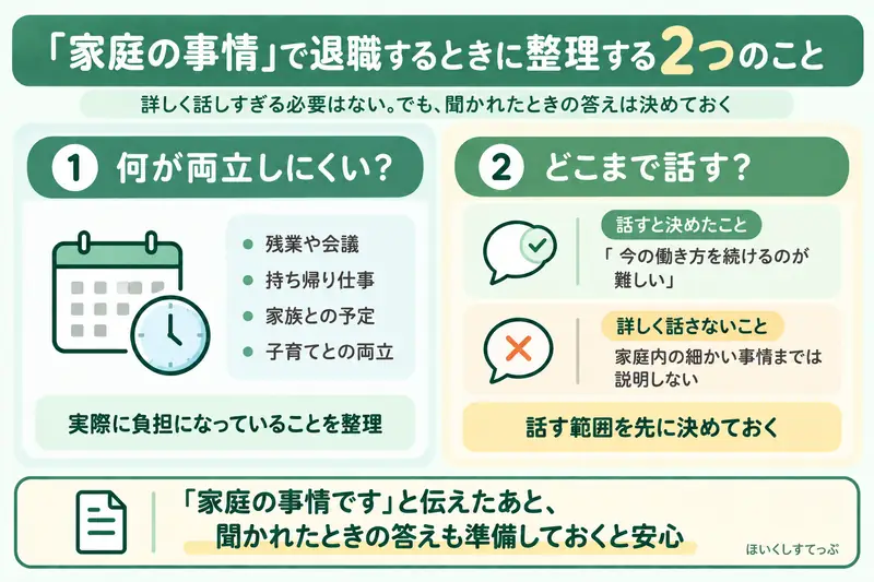 保育士が退職理由を家庭の事情と伝えるとき、仕事と家庭の何が両立しにくいのか、家庭の事情をどこまで園に話すのかを整理する2つのポイントを示した図解
