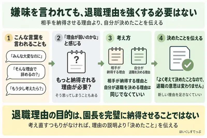 保育士が退職時にみんな大変なのに、そんな理由で辞めるの、もう少し考えたらと言われても、相手が納得する理由と自分が退職を決める理由は同じでなくてよく、退職意思を伝える流れを示した図解