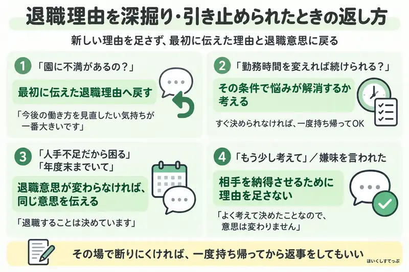保育士が退職理由を深掘りされたり引き止められたりしたとき、園への不満、勤務条件の変更、人手不足、再考を求める言葉の4パターンへの対応を整理した図解