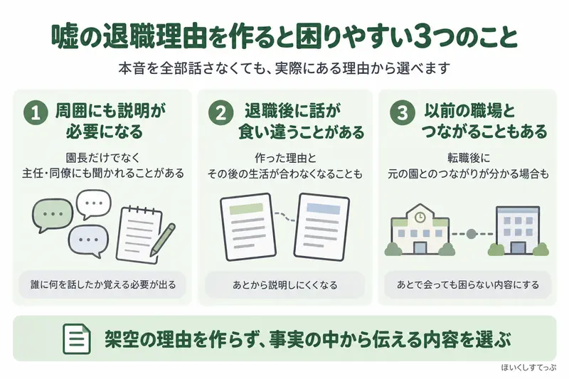 保育士が嘘の退職理由を作ると、周囲へ同じ説明を続ける必要が出たり、退職後に話が食い違ったり、以前の職場とのつながりで説明しにくくなることを示した図解
