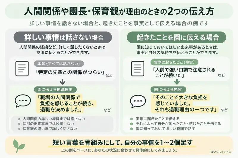 保育士が人間関係を理由に退職するとき、詳しい事情を話さない場合と起きたことを伝える場合の具体的な伝え方を示した図解