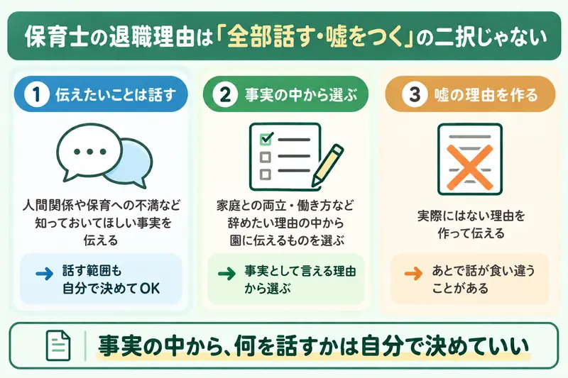 保育士の退職理由は、本音を全部話すか嘘をつくかの二択ではなく、実際にある理由から園に伝える内容を選べることを示した図解