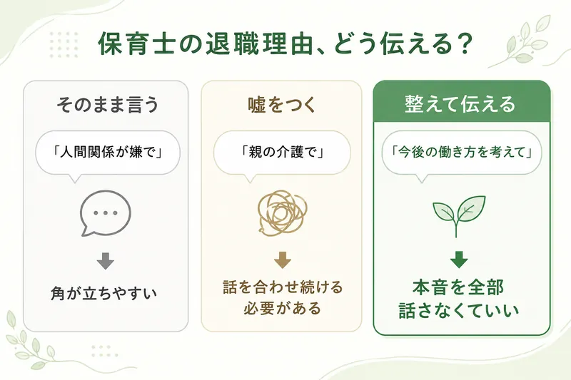保育士の退職理由の3つの伝え方。そのまま言うと角が立ちやすく、嘘をつくと話を合わせ続ける必要があるが、整えて伝えれば本音を全部話さなくていい