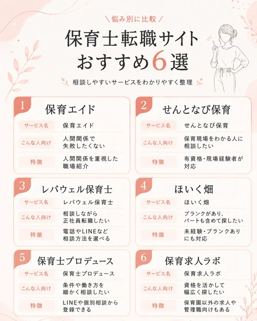 保育士転職サイトおすすめ6選の比較画像