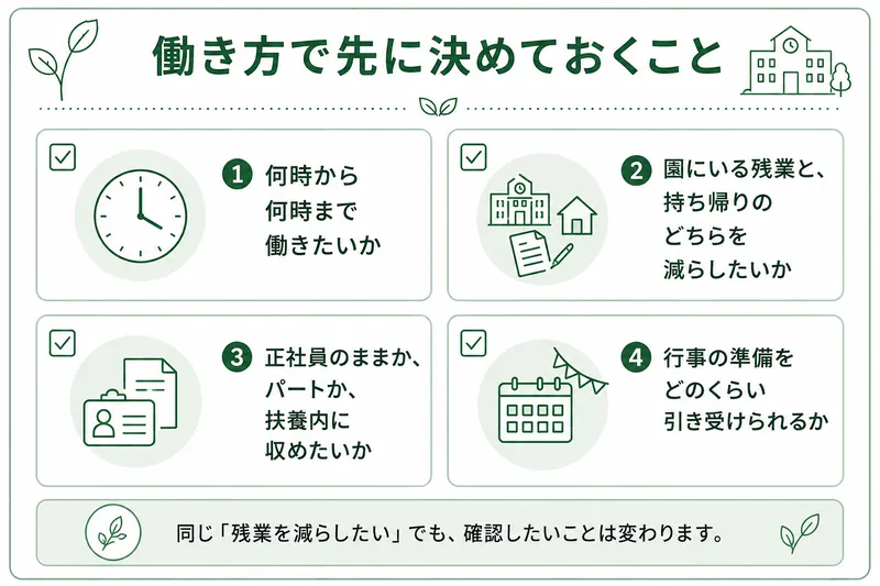 保育士が働き方を変えるときに先に決めておく4つのこと。勤務時間、園にいる残業と持ち帰りのどちらを減らしたいか、雇用形態、行事の準備をどのくらい引き受けられるか