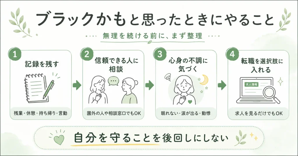 ブラック保育園かもと思ったときにやることを4ステップでまとめた図。記録を残す、信頼できる人に相談する、心身の不調に気づく、転職を選択肢に入れるという流れを紹介し、自分を守ることを後回しにしないことを伝えている。