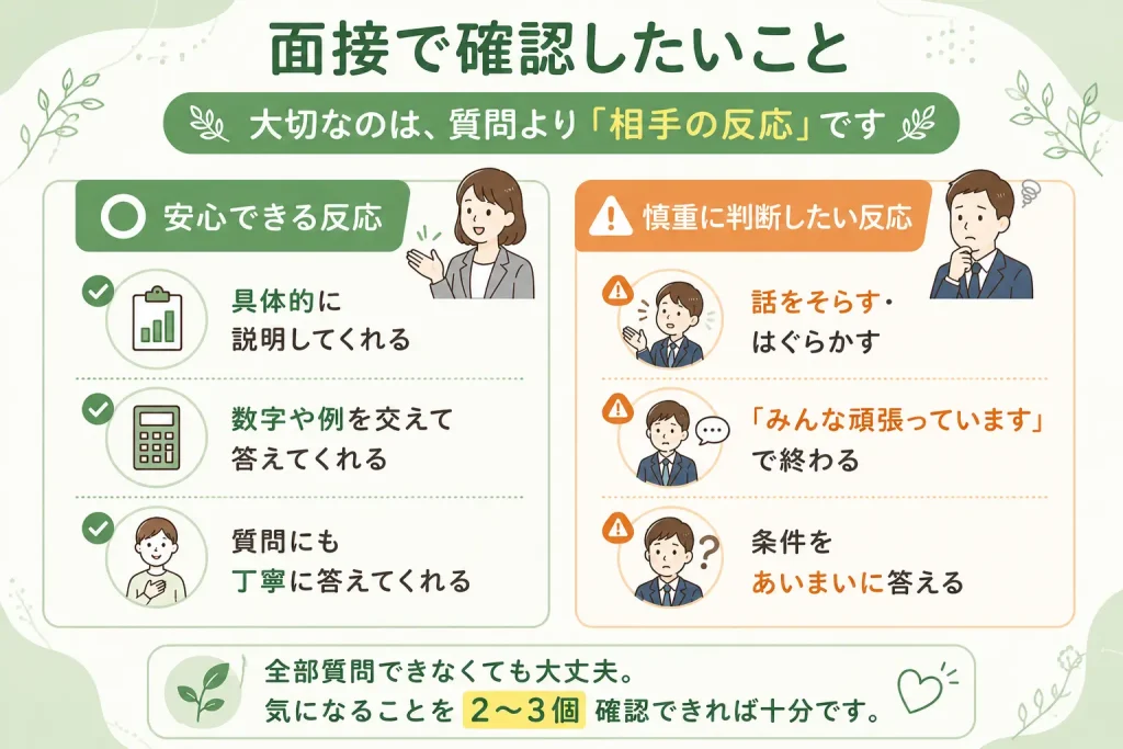 ブラック保育園を面接で見抜くポイントをまとめた比較図。質問内容よりも相手の反応を確認し、具体的に説明してくれる園と、話をそらしたり条件をあいまいに答えたりする園の違いを比較している。全部質問できなくても、気になることを2〜3個確認すれば十分という内容。
