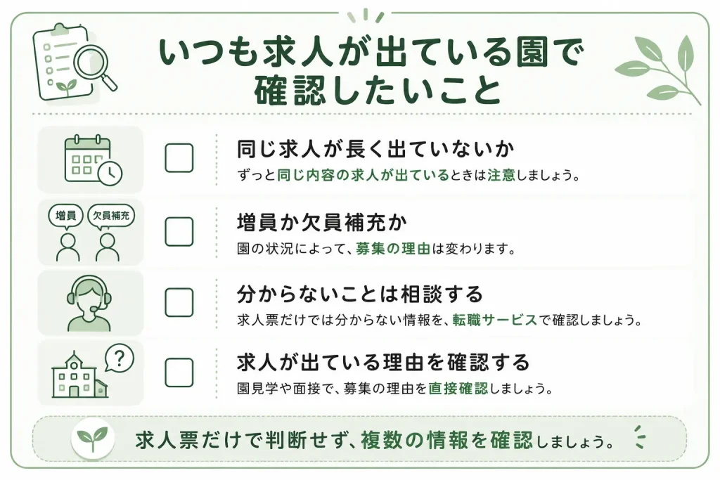 ブラック保育園を見分けるために、いつも求人が出ている園で確認したいポイントをまとめたチェックリスト。同じ求人が長く出ていないか、増員か欠員補充か、求人が出ている理由を確認し、分からないことは転職サービスなども活用して複数の情報をもとに判断するポイントを紹介。