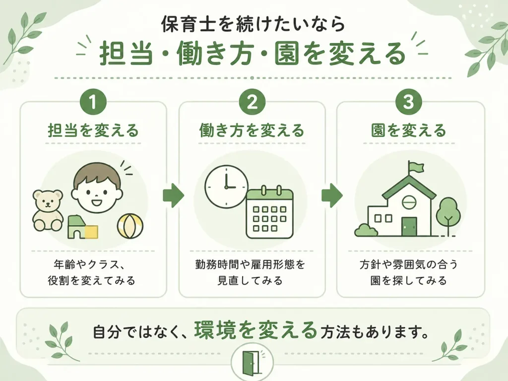 保育士を続けたいときは、担当・働き方・園を変えるという3つの選択肢があることをまとめた図解。
