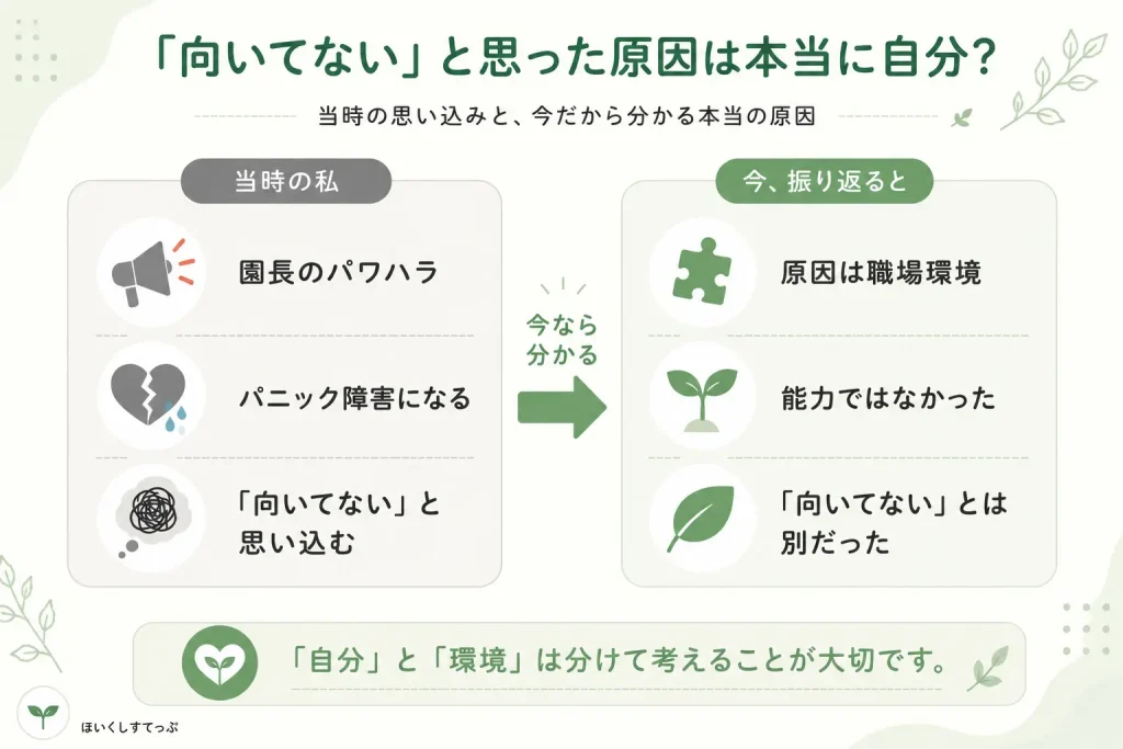 園長のパワハラで「保育士に向いていない」と思い込んでいた当時と、後から振り返って適性ではなく職場環境が原因だったと気づいたことを比較した図解。