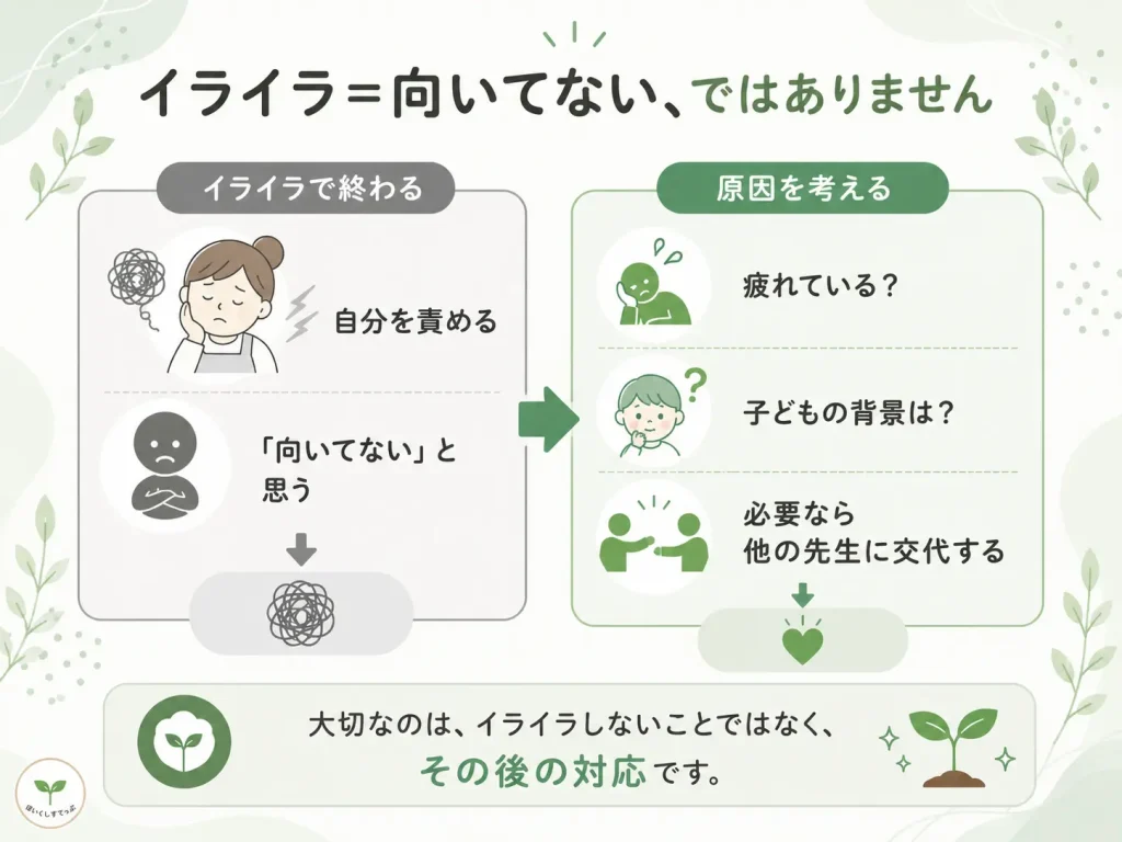 保育士が子どもにイライラしたときは、「向いてない」と決めつけるのではなく、疲れや子どもの背景を考え、必要に応じて他の保育士へ交代することも大切だと整理した比較図。