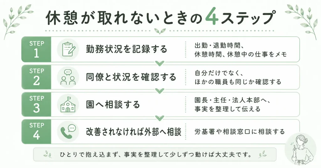 保育士が休憩を取れないときの対処法を4ステップで整理した図解