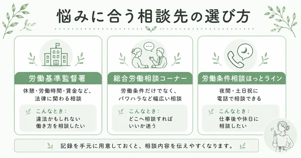 保育士の休憩が取れないときの相談先を悩み別にまとめた図解