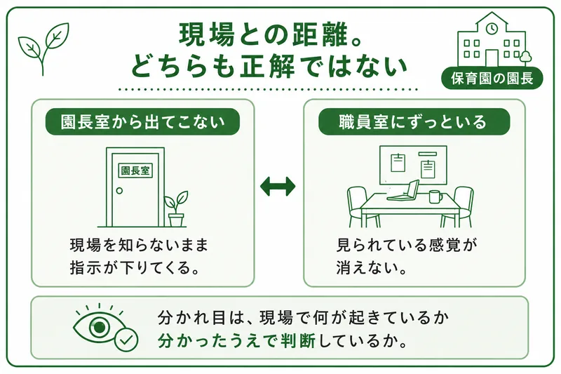 保育園の園長と現場の距離。園長室から出てこない場合も職員室にずっといる場合もあり、大切なのは現場を分かったうえで判断しているか