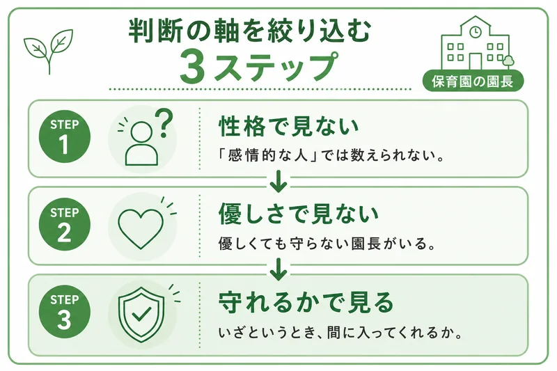 保育園の園長がおかしいかを判断する3ステップ。性格で見ない、優しさで見ない、いざというときに職員を守れるかで見る