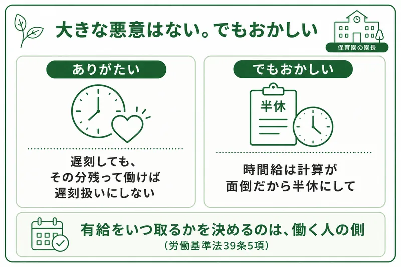 悪意はないがおかしい園長の例。遅刻を免除してくれる一方で、本人の同意なく半休に振り替えようとする