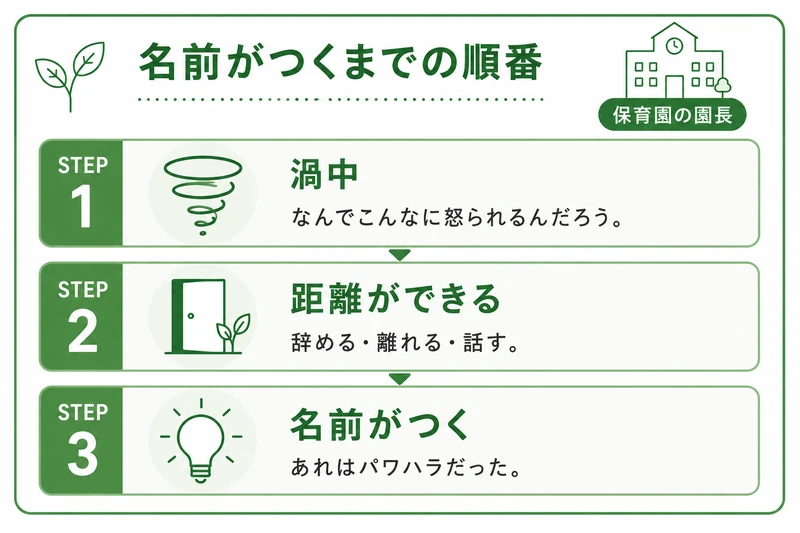 園長からの扱いに名前がつくまでの流れ。渦中では理由を探し、距離ができてはじめてパワハラだったと分かる