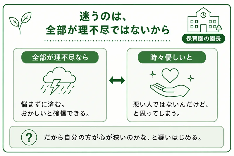 園長をおかしいと判断しづらい理由。全部が理不尽なら確信できるが、優しいときもあるから迷ってしまう