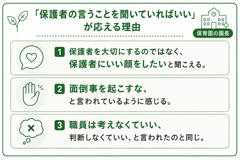 園長の「保護者の言うことを聞いていればいい」という言葉が職員に応える理由。保護者にいい顔をしたい、面倒事を起こすな、職員は考えなくていいと聞こえるため