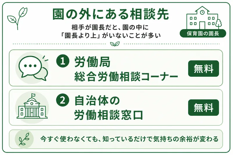 保育士が園の外で使える無料の相談先。労働局の総合労働相談コーナーと自治体の労働相談窓口