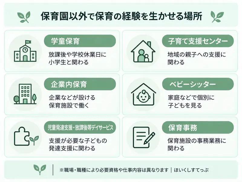 保育園以外で保育士の経験を生かせる職場の一覧。学童保育、子育て支援センター、企業内保育、ベビーシッター、児童発達支援・放課後等デイサービス、保育事務