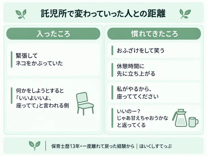 保育を離れたあと託児所で働き始めたころと慣れてきたころの変化。緊張してネコをかぶり遠慮されていた状態から、自分から動いて相手に甘えてもらえる関係になるまで