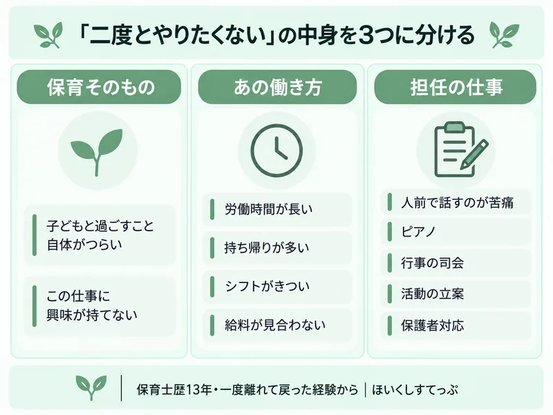 保育士を二度とやりたくないと思ったときに、何が合わなかったのかを3つに分ける整理。保育そのもの、あの働き方、担任の仕事のどれなのかで次にとる行動が変わる