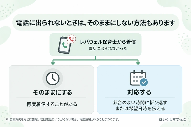 レバウェル保育士からの電話に出られない場合、そのままにすると再度着信することがあり、折り返すか対応できる日時を伝える方法がある
